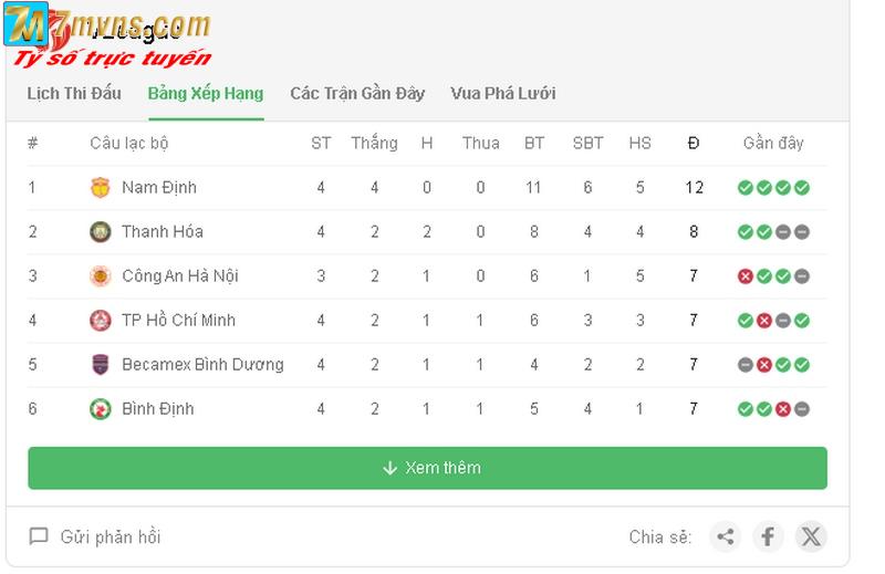 BXH V.League hàng đầu tại quốc gia Việt Nam