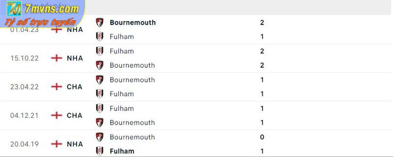 Lịch sử đối đầu của Bournemouth vs Fulham