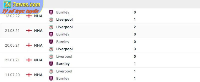 Lịch sử đối đầu của Burnley vs Liverpool