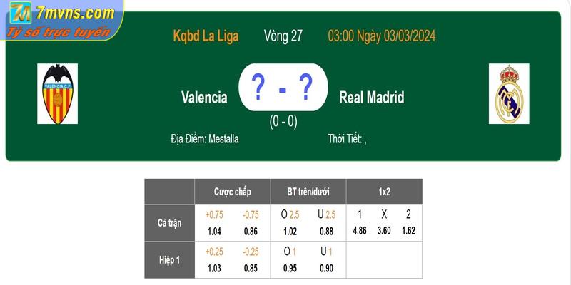 Chuyên gia soi kèo Valencia vs Real Madrid